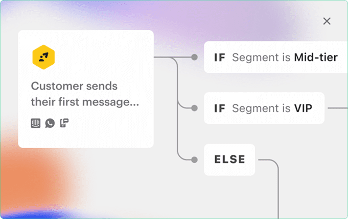 Ai-functions
