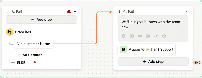 management-tools