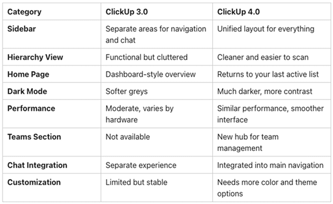 click-up-function