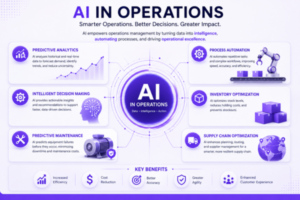 ai and operations